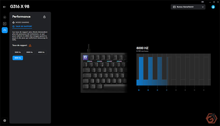 Le clavier peut fonctionner à 8000 Hz